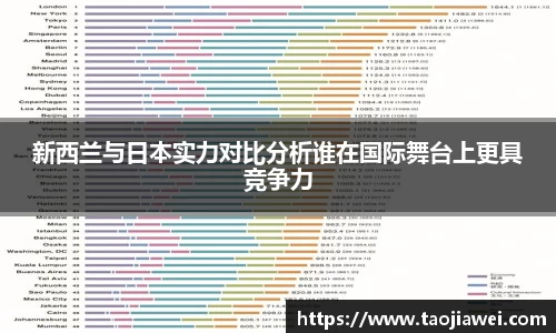 新西兰与日本实力对比分析谁在国际舞台上更具竞争力