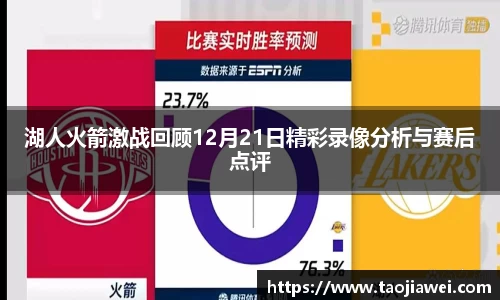 湖人火箭激战回顾12月21日精彩录像分析与赛后点评