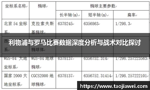 利物浦与罗马比赛数据深度分析与战术对比探讨