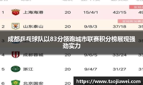 成都乒乓球队以83分领跑城市联赛积分榜展现强劲实力